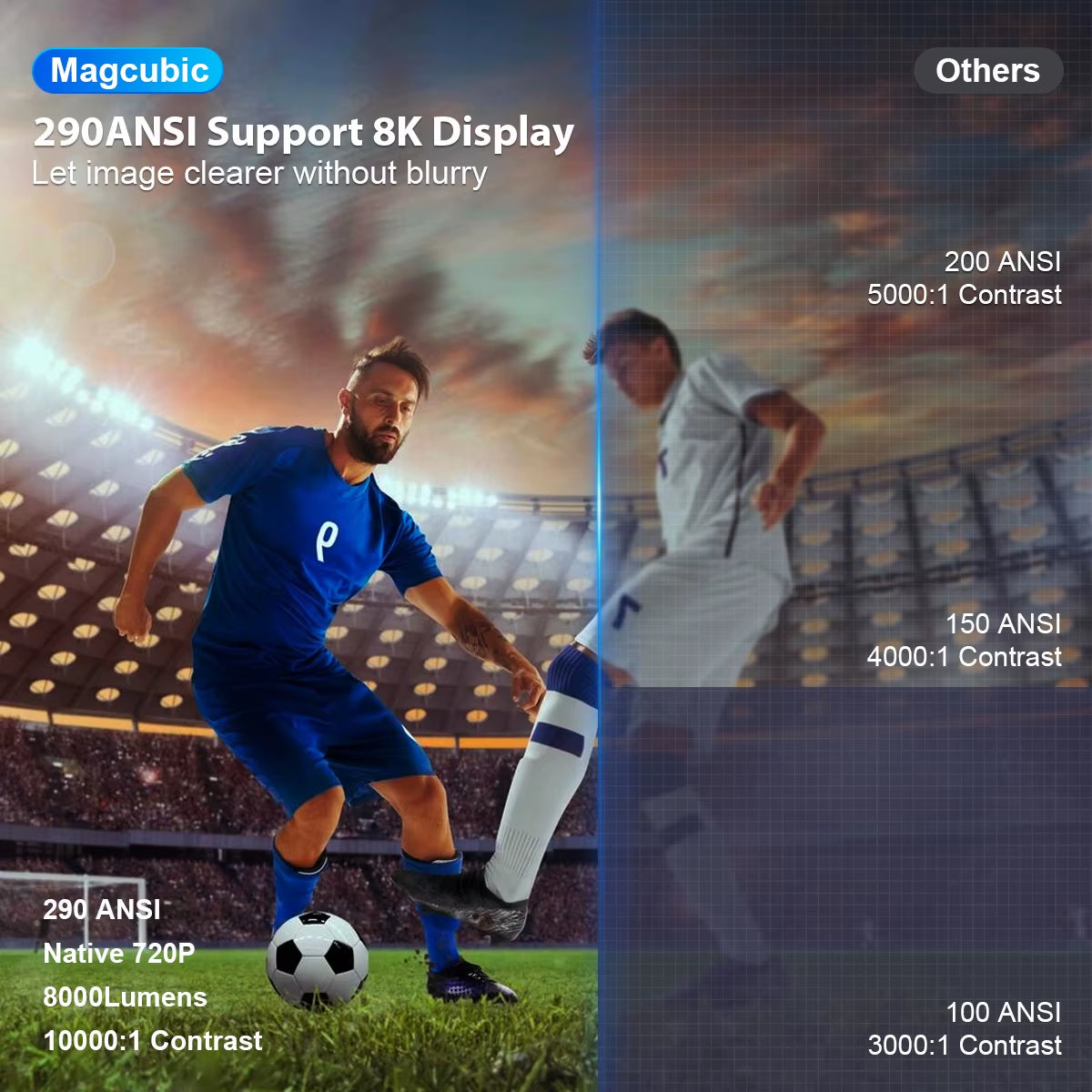 Projector HY300 Pro 8K Android 14 Dual Wifi6 290ANSI Allwinner H726 BT5.4 1080P 1280*720P Home Cinema Outdoor Projetor